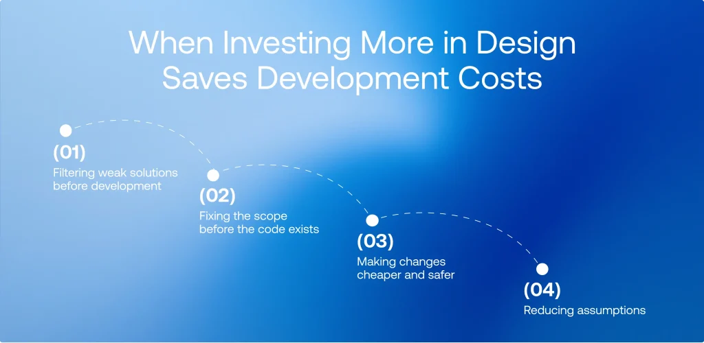 Investing in UI/UX Saves Development Costs