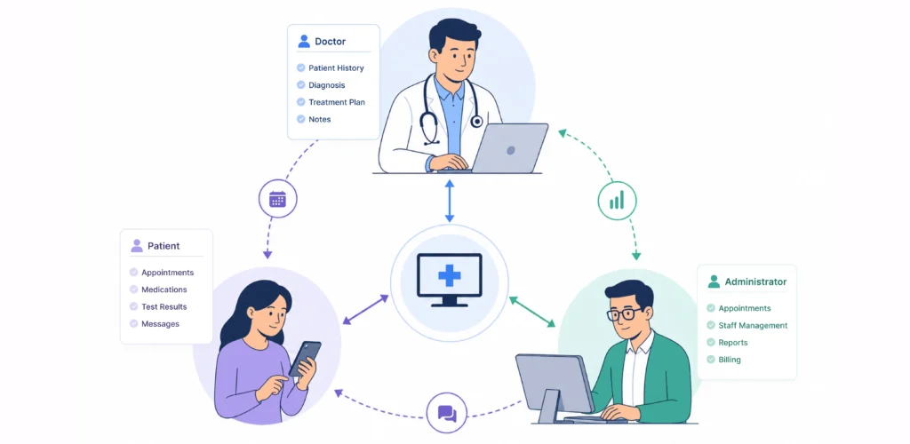 Healthcare Software