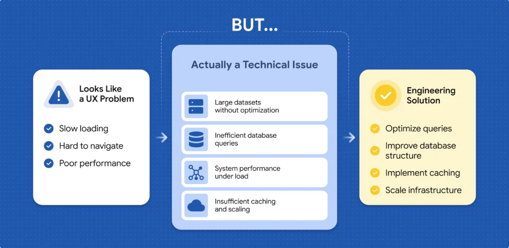 Product Development Requires More Than Design