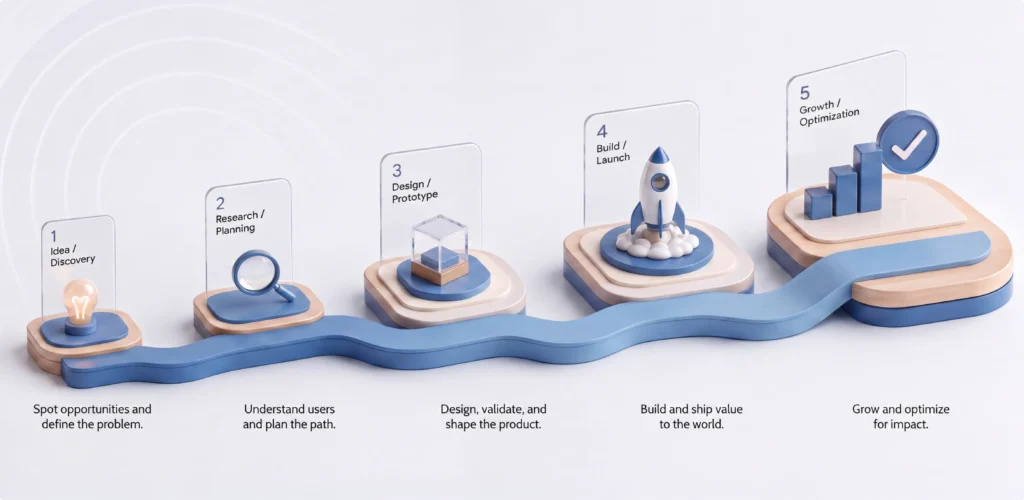Product Design and Development Teams Scale Together