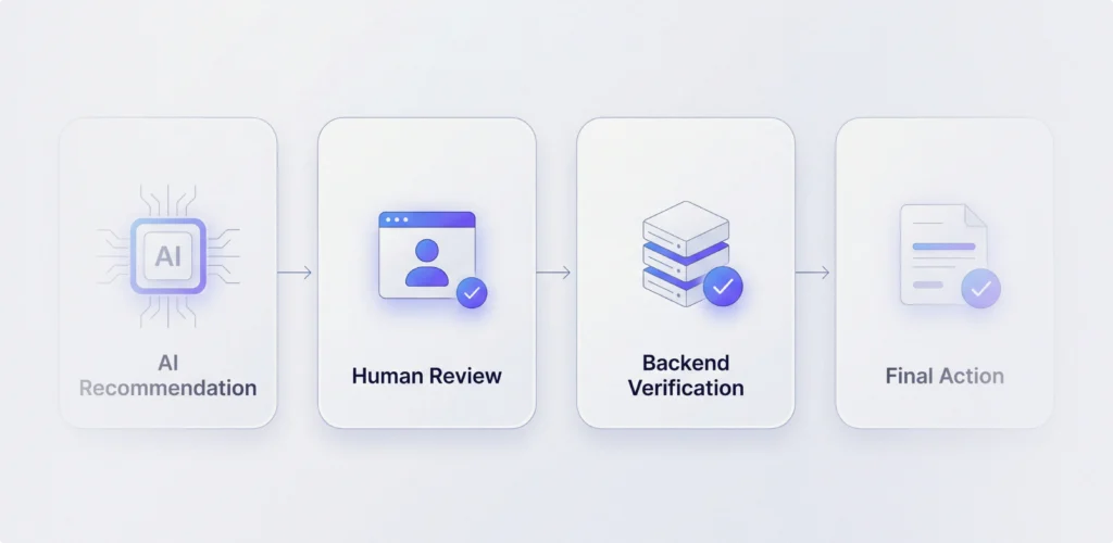 Technical Discovery Roadmap